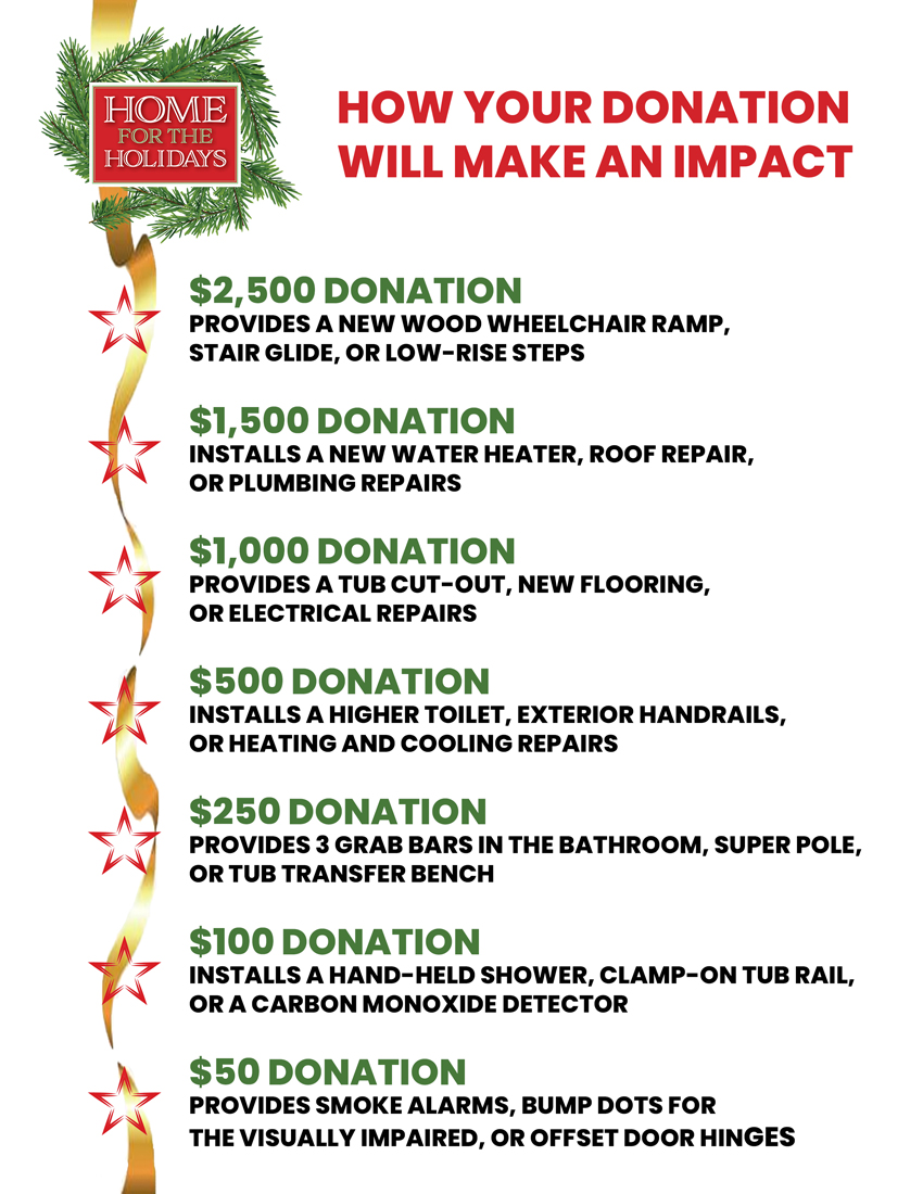 How your donation will make an impace for Home for the Holidays event
