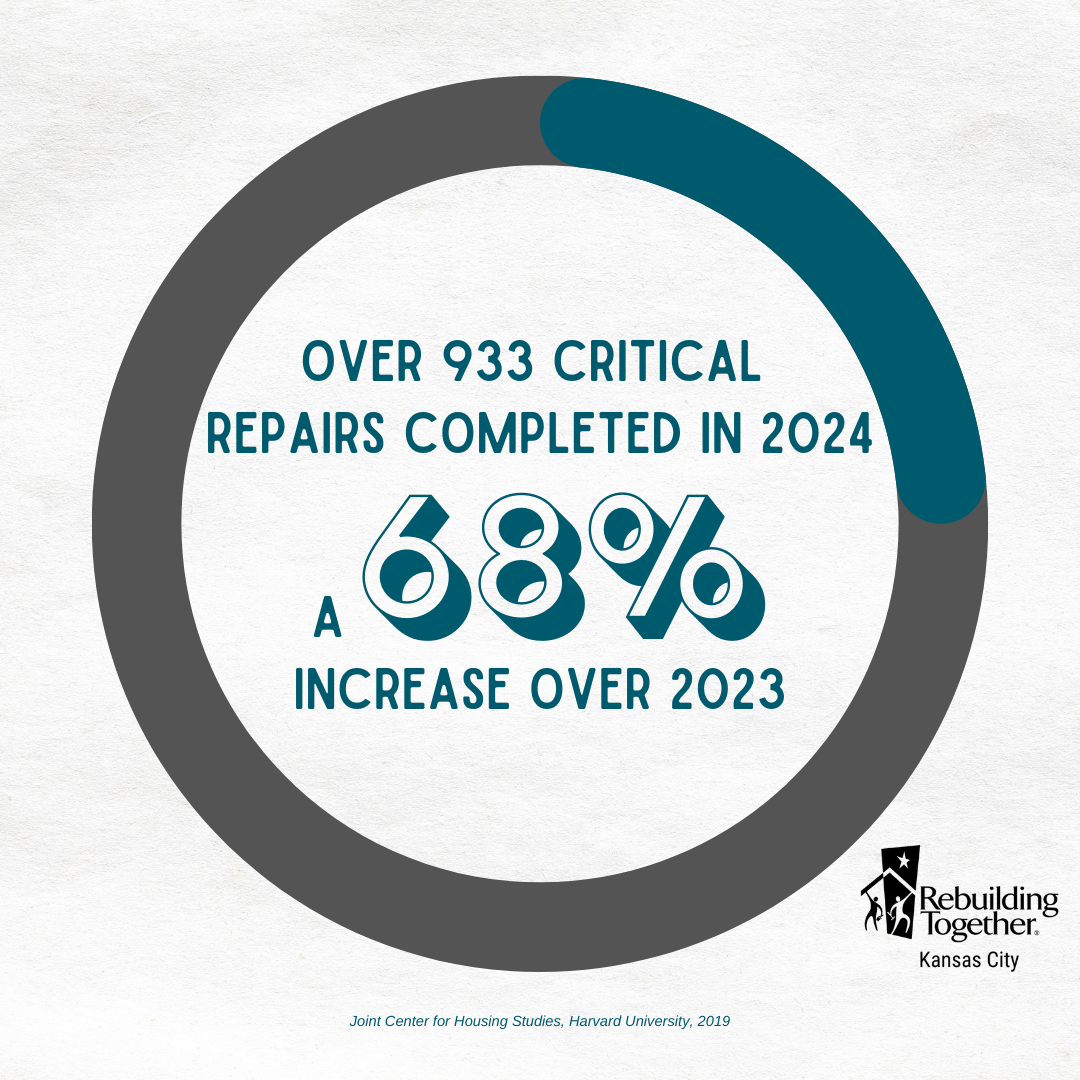 2025 Statics for Social